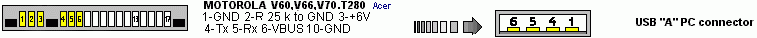 Pinout USB to Phone.GIF