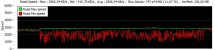 ReadSpeed.jpg