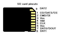 sdcard_pinout.jpg
