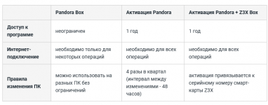 Screenshot 2023-01-08 at 10-31-21 Активация для Pandora Online (1 год) - GsmServer.png