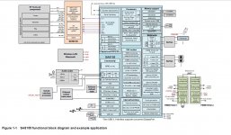 block diagram sa8155p.JPG