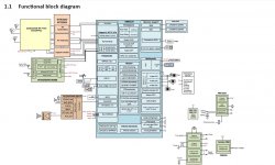 SM6225 block diagram.JPG