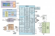 SM7450 block diagram.JPG