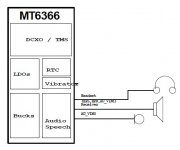 MT6366.jpg